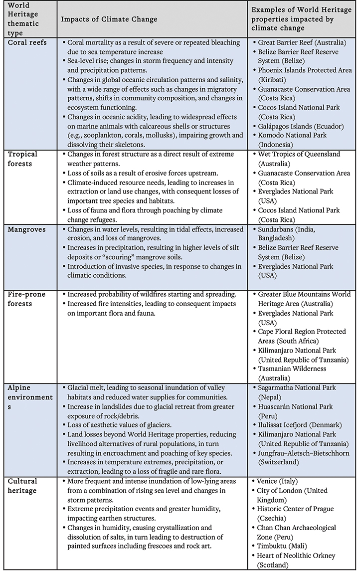 Assessing the climate vulnerability of the world’s natural and cultural ...